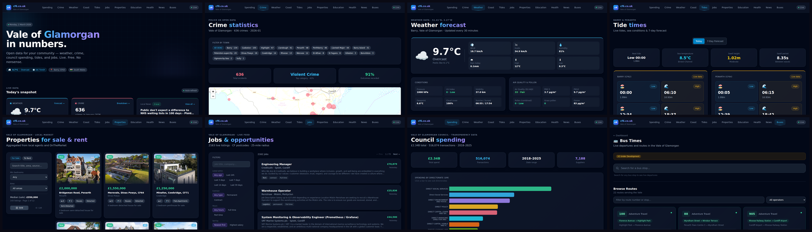 cf6.co.uk dashboard